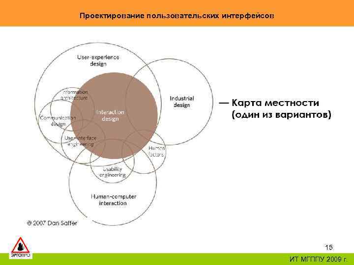 Проектирование пользовательских интерфейсов 15 ИТ МГППУ 2009 г. 