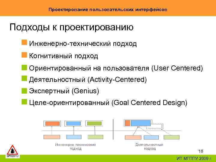 Проектирование интерфейсов