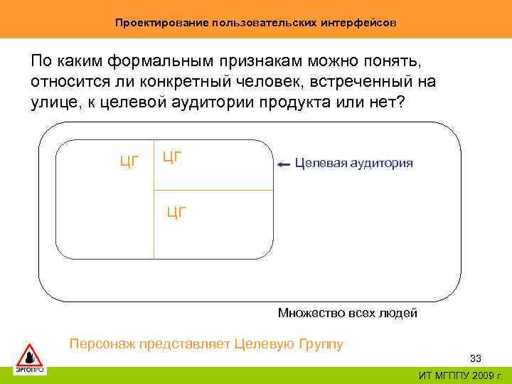Проектирование пользовательских интерфейсов По каким формальным признакам можно понять, относится ли конкретный человек, встреченный
