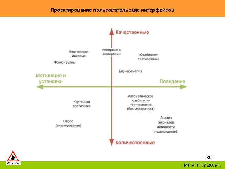 Проектирование пользовательских интерфейсов 35 ИТ МГППУ 2009 г. 