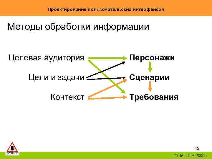 Проектирование пользовательских интерфейсов Методы обработки информации Целевая аудитория Цели и задачи Контекст Персонажи Сценарии
