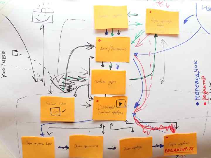 68 ИТ МГППУ 2009 г. 