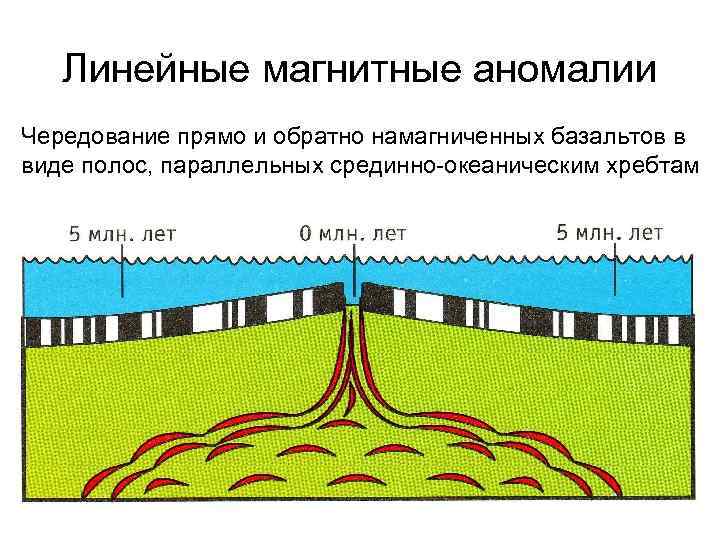 Магнитная аномалия это несоответствие картины магнитного поля