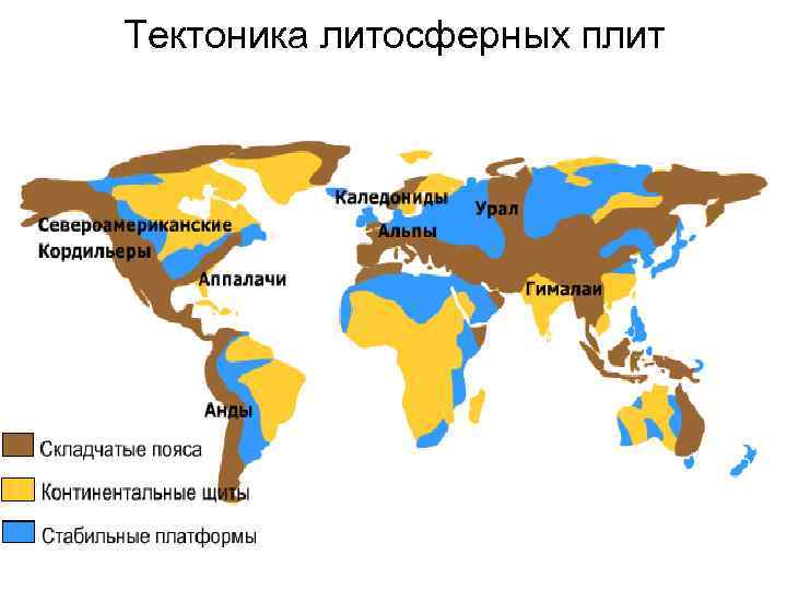 Тектоника литосферных плит 