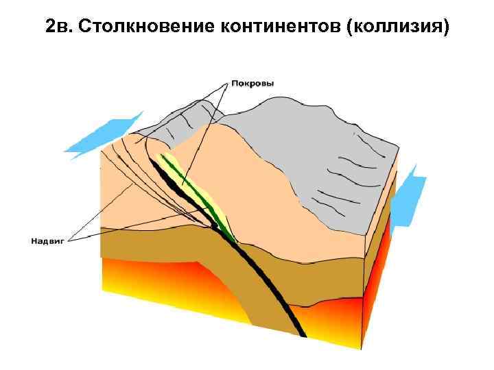 Коллизия в картинках