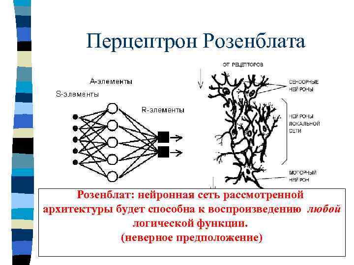 Перцептрон Розенблата Розенблат: нейронная сеть рассмотренной архитектуры будет способна к воспроизведению любой логической функции.