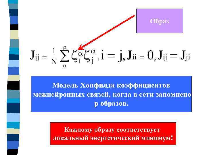 Образ Модель Хопфилда коэффициентов межнейронных связей, когда в сети запомнено p образов. Каждому образу