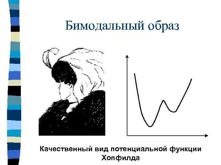 Бимодальный образ Качественный вид потенциальной функции Хопфилда 