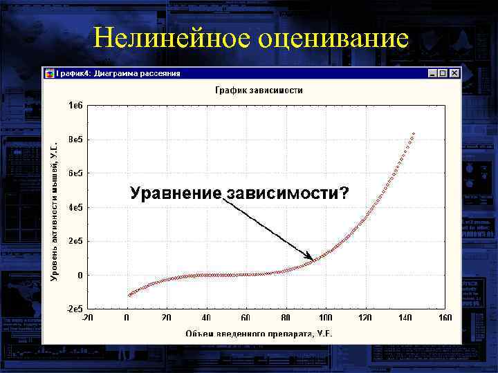 Нелинейное оценивание 