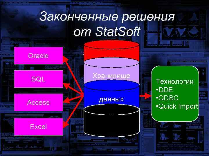 Законченные решения от Stat. Soft Oracle SQL Access Excel Хранилище База данных Технологии •