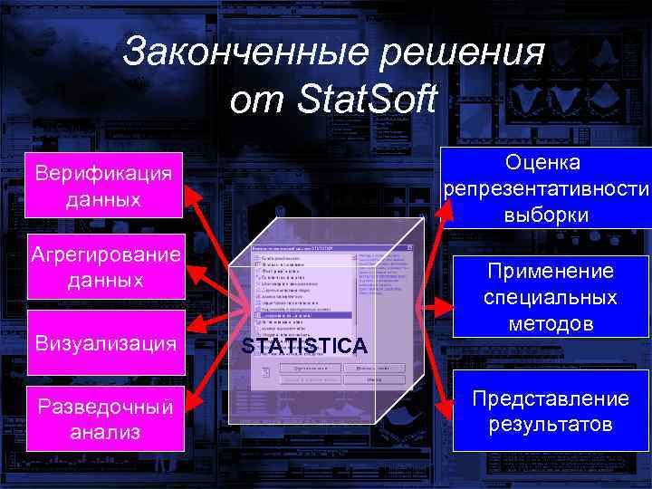 Законченные решения от Stat. Soft Оценка репрезентативности выборки Верификация данных Агрегирование данных Визуализация Разведочный
