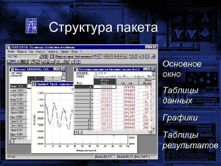 Структура пакета Основное окно Таблицы данных Графики Таблицы результатов 