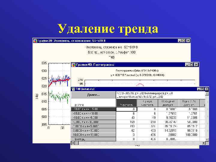 Удаление тренда 