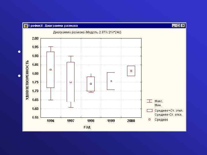 Решение • Непрерывная переменная: степень удовлетворенности • Группирующая переменная: год опроса 