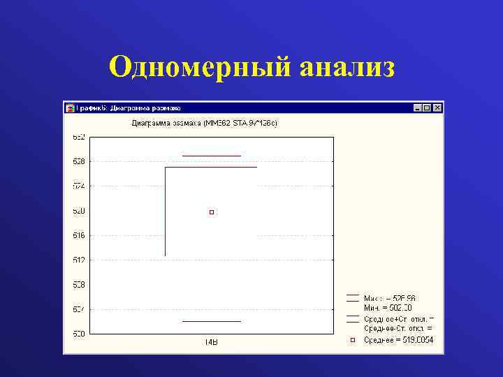 Одномерный анализ 