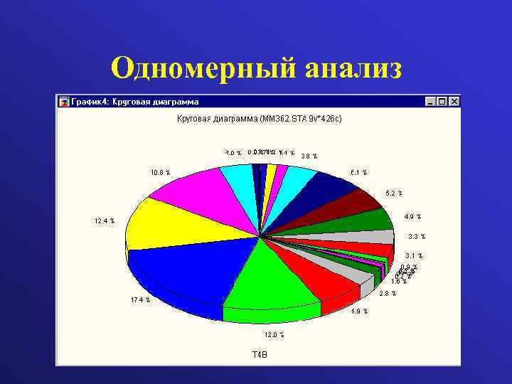 Одномерный анализ 