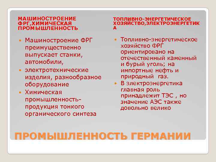 МАШИНОСТРОЕНИЕ ФРГ, ХИМИЧЕСКАЯ ПРОМЫШЛЕННОСТЬ ТОПЛИВНО-ЭНЕРГЕТИЧЕСКОЕ ХОЗЯЙСТВО, ЭЛЕКТРОЭНЕРГЕТИК А Машиностроение ФРГ преимущественно выпускает станки, автомобили,