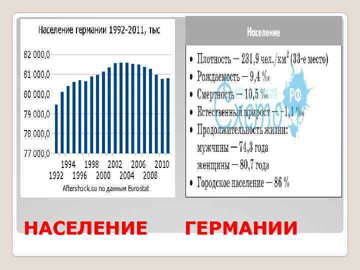 НАСЕЛЕНИЕ ГЕРМАНИИ 