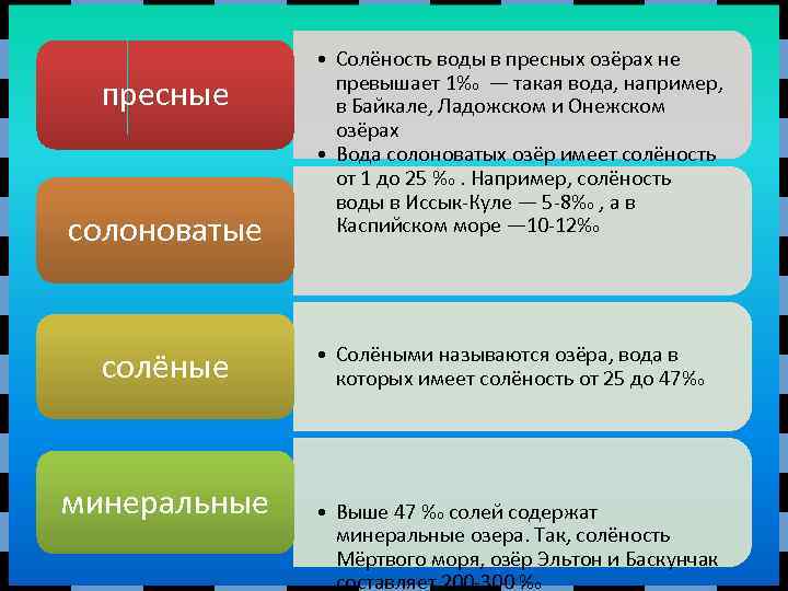 пресные солоноватые солёные минеральные • Солёность воды в пресных озёрах не превышает 1‰ —