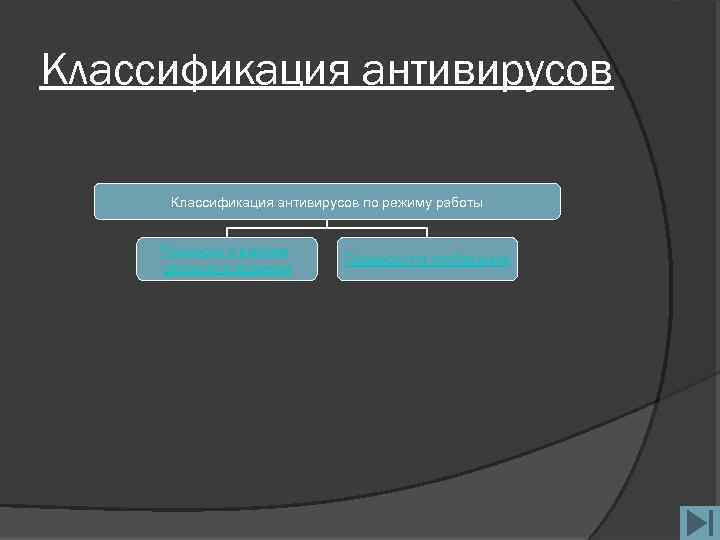 Минимальный режим. Режимы работы антивирусов. Классификация антивирусов. Режимы работы антивирусных программ. Описание режимов работы антивирусных программ..