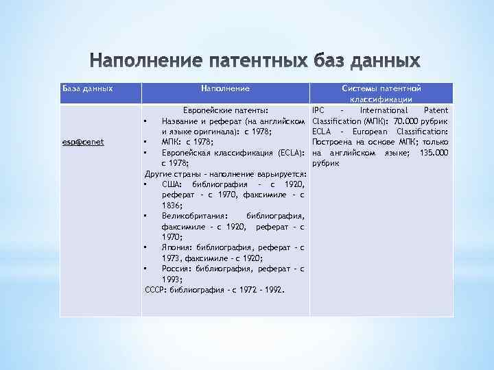 База данных esp@cenet Наполнение Системы патентной классификации Европейские патенты: IPC – International Patent •