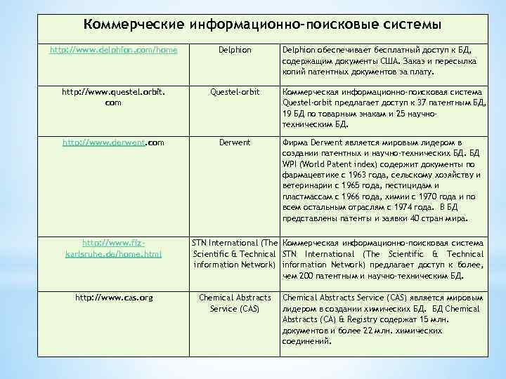 Коммерческие информационно-поисковые системы http: //www. delphion. com/home Delphion http: //www. questel. orbit. com Questel-orbit