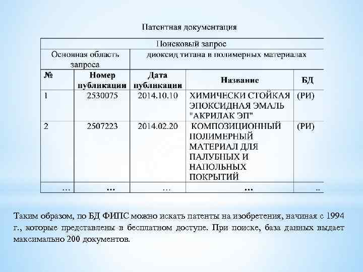 Таким образом, по БД ФИПС можно искать патенты на изобретения, начиная с 1994 г.