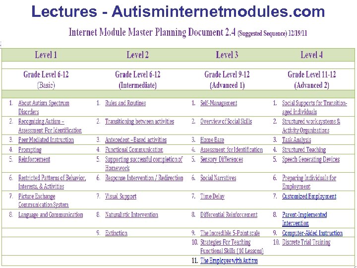 Lectures - Autisminternetmodules. com 