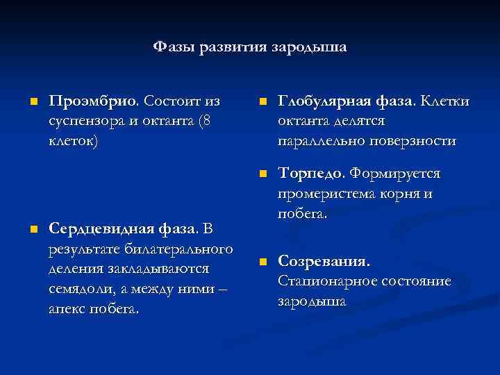 Фазы развития зародыша n Проэмбрио. Состоит из суспензора и октанта (8 клеток) Сердцевидная фаза.