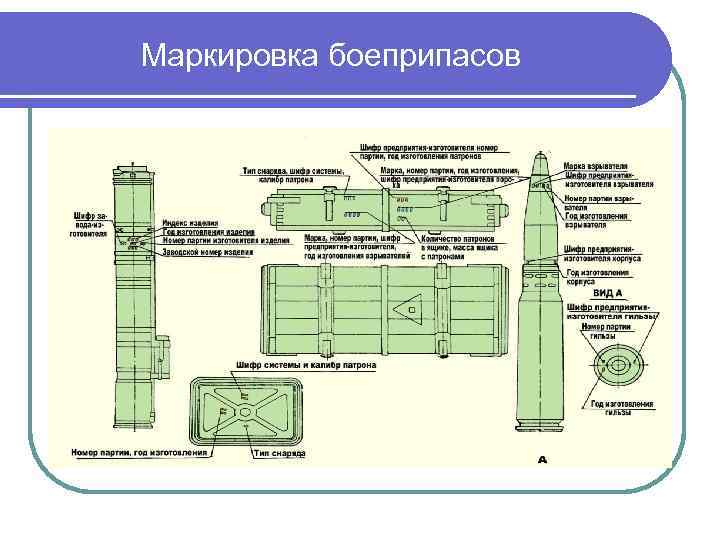 План конспект материальная часть автомата ручных гранат боеприпасы