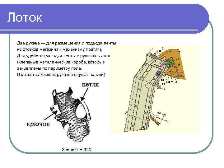 Лоток Два рукава — для размещения и подвода ленты из отсеков магазина к механизму