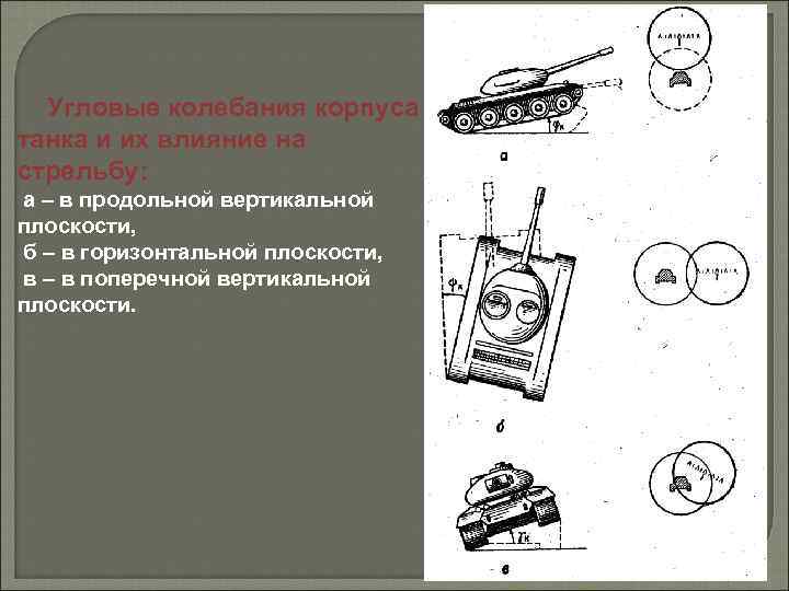  Угловые колебания корпуса танка и их влияние на стрельбу: а – в продольной