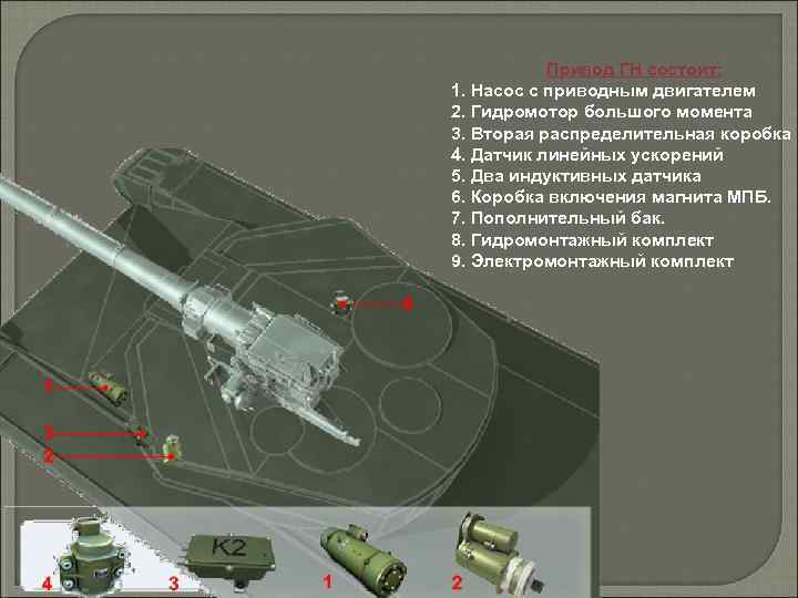 Привод ГН состоит: 1. Насос с приводным двигателем 2. Гидромотор большого момента 3. Вторая