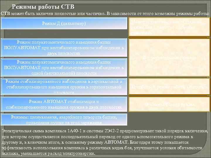 Режимы работы СТВ может быть включен полностью или частично. В зависимости от этого возможны