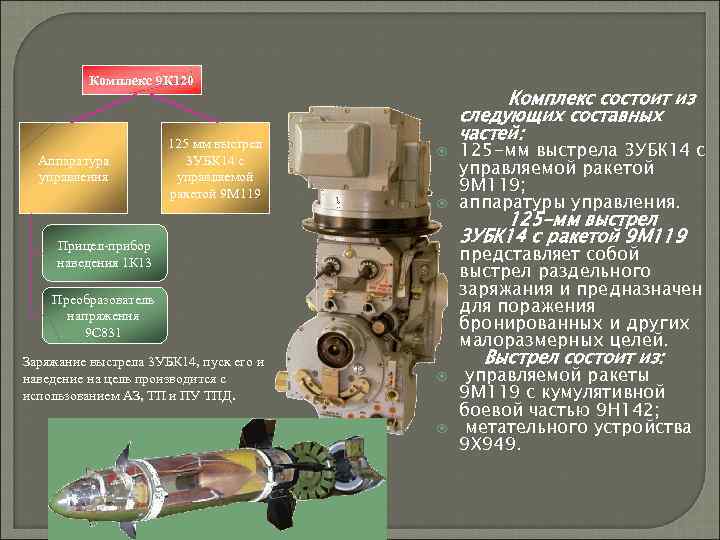 Комплекс 9 К 120 Аппаратура управления 125 мм выстрел 3 УБК 14 с управляемой