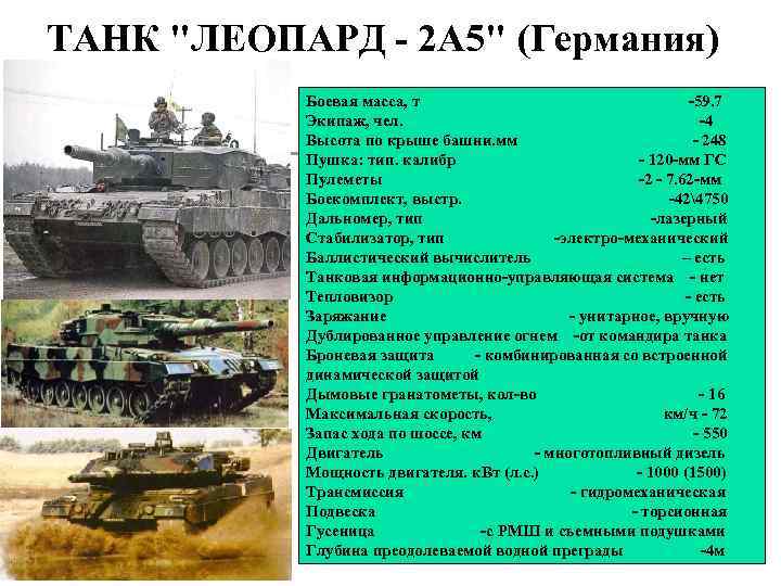 ТАНК "ЛЕОПАРД - 2 А 5" (Германия) Боевая масса, т -59. 7 Экипаж, чел.