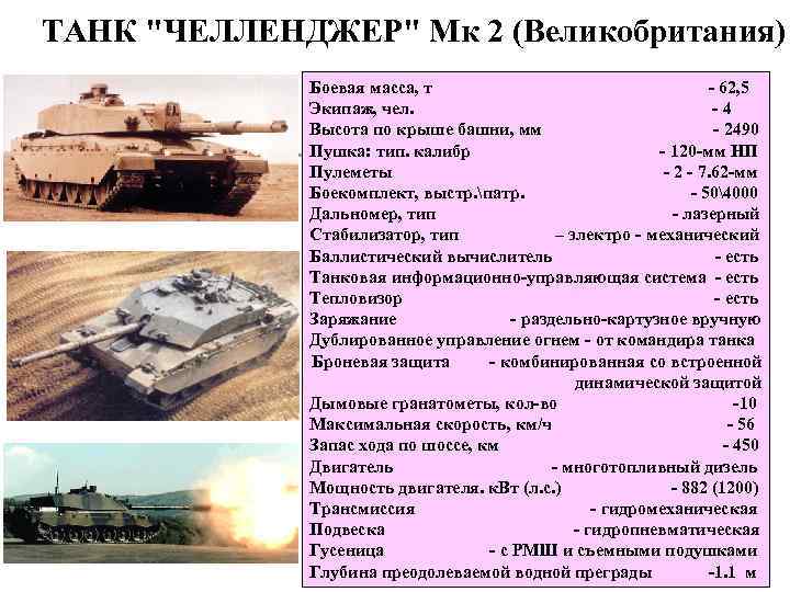 ТАНК "ЧЕЛЛЕНДЖЕР" Мк 2 (Великобритания) Боевая масса, т - 62, 5 Экипаж, чел. -4