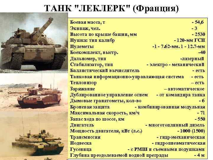 ТАНК "ЛЕКЛЕРК" (Франция) Боевая масса, т - 54, 6 Экипаж, чел. -3 Высота по