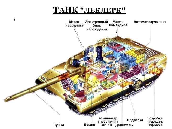 ТАНК "ЛЕКЛЕРК" 