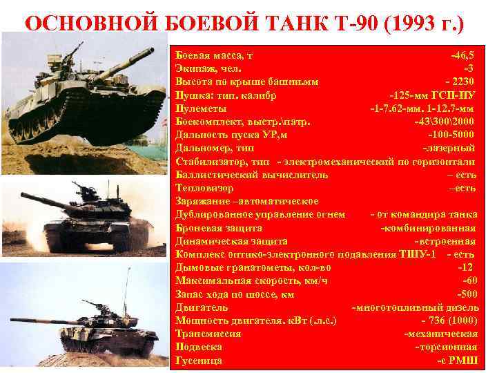 ОСНОВНОЙ БОЕВОЙ ТАНК Т-90 (1993 г. ) Боевая масса, т -46, 5 Экипаж, чел.