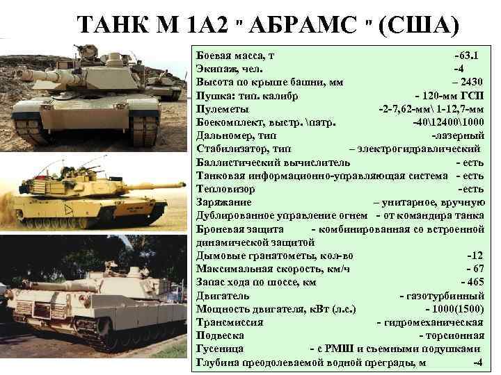 ТАНК M 1 A 2 " АБРАМС " (США) Боевая масса, т -63. 1