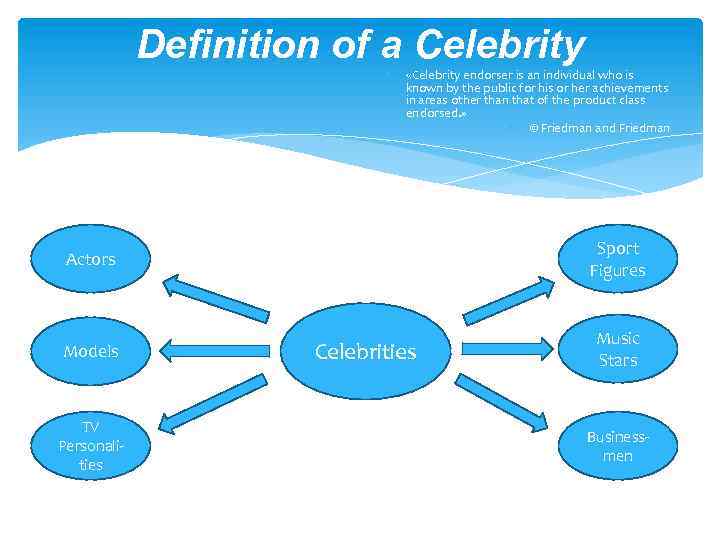 Definition of a Celebrity «Celebrity endorser is an individual who is known by the