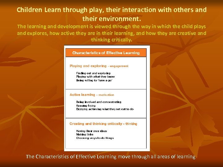 Children Learn through play, their interaction with others and their environment. The learning and