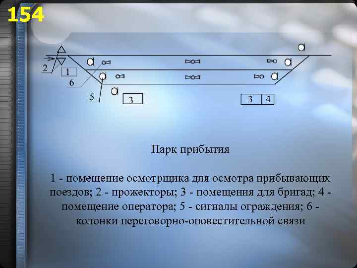 154 Парк прибытия 1 - помещение осмотрщика для осмотра прибывающих поездов; 2 - прожекторы;