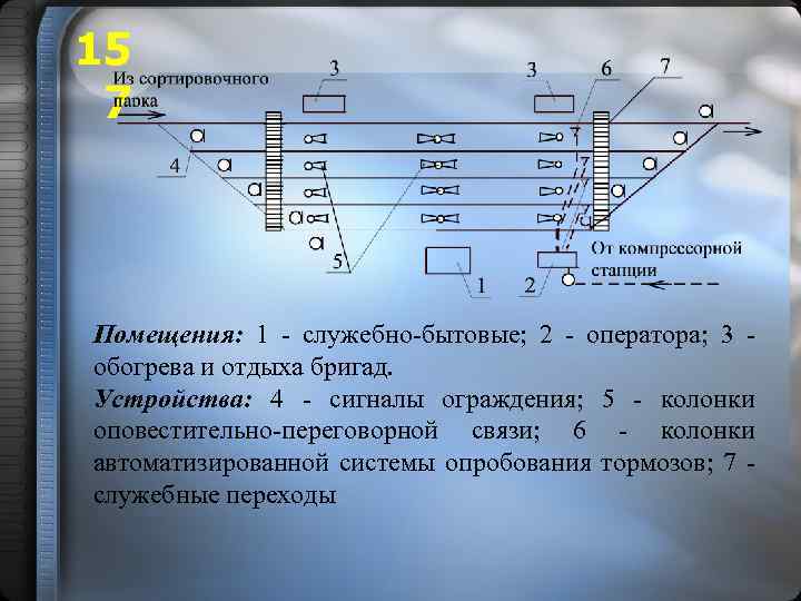 15 7 Помещения: 1 - служебно-бытовые; 2 - оператора; 3 - обогрева и отдыха