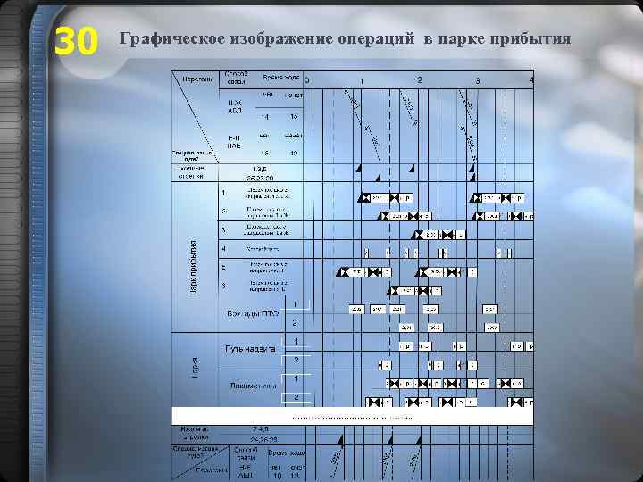 30 Графическое изображение операций в парке прибытия 