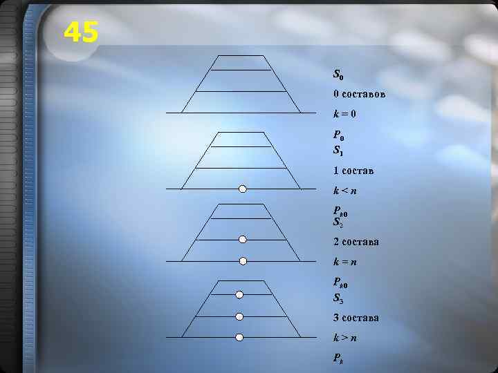 45 S 0 0 составов k=0 P 0 S 1 1 состав k<n Pk