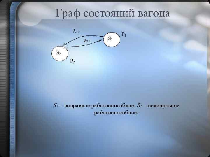 Граф состояний вагона S 1 – исправное работоспособное; S 2 – неисправное работоспособное; 