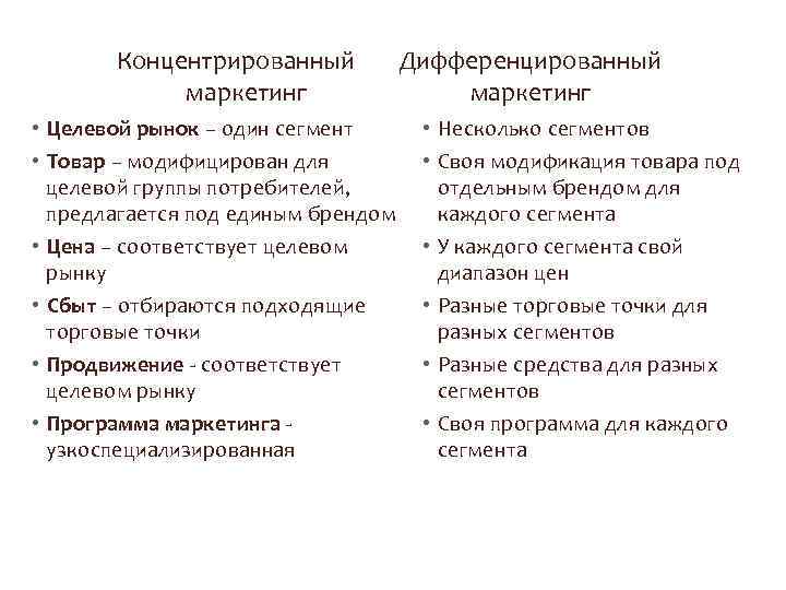 Концентрированный маркетинг • Целевой рынок – один сегмент • Товар – модифицирован для целевой