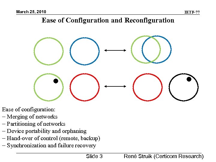 March 25, 2010 IETF-77 Ease of Configuration and Reconfiguration Ease of configuration: - Merging
